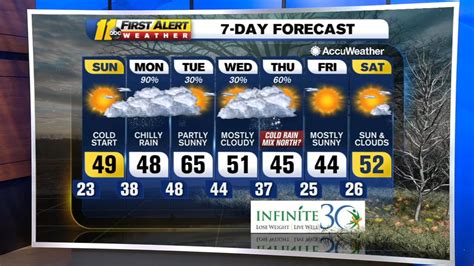 Cloudy with occasional light rain late. . 30 day forecast fayetteville nc